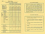 1971 Report Card Grade 5