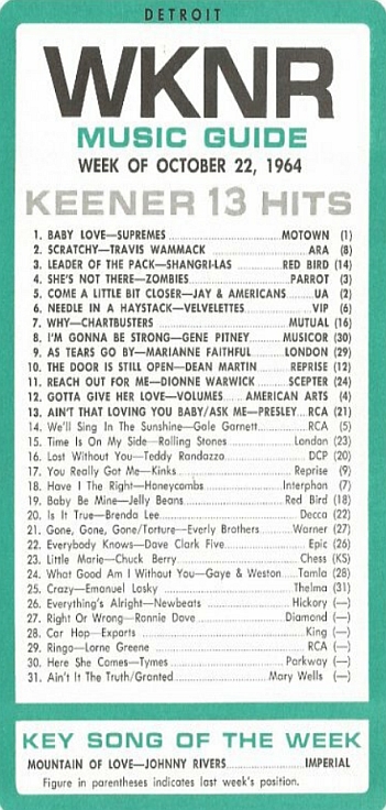 WKNR Music Guide