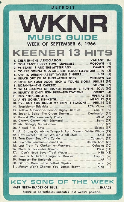 WKNR Music Guide