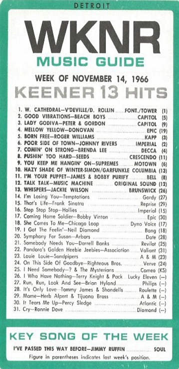WKNR Music Guide