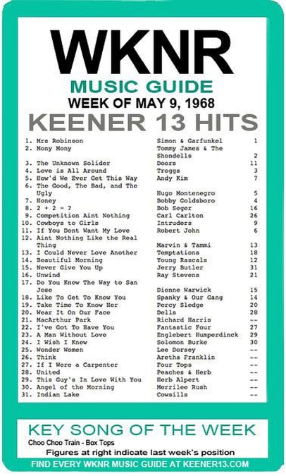 WKNR Music Guide