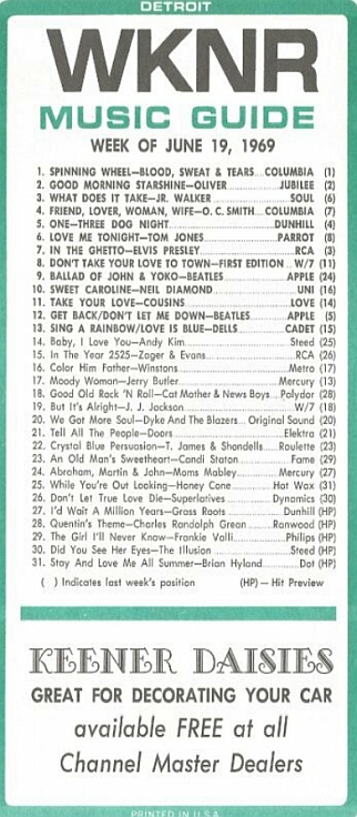 music survey