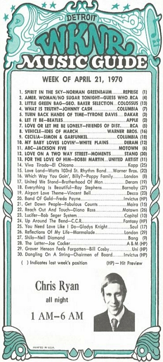 WKNR Music Guide